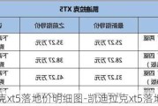 凱迪拉克xt5落地價明細圖-凱迪拉克xt5落地價明細