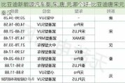 比亞迪新能源汽車秦,宋,唐,元哪個(gè)好-比亞迪唐宋元秦漢