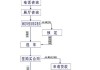 團購汽車怎么報名參加-汽車團購怎么操作流程