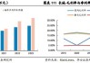 中國汽車出口量世界排名-中國自主品牌汽車出口量