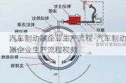 汽車制動(dòng)器企業(yè)生產(chǎn)流程-汽車制動(dòng)器企業(yè)生產(chǎn)流程視頻