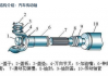 汽車傳動(dòng)軸構(gòu)造,汽車傳動(dòng)軸布置