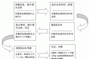 廈門汽車掛牌選號_廈門汽車掛牌選號流程