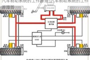 汽車制動系統(tǒng)的工作原理-汽車制動系統(tǒng)的工作原理圖