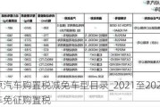 新能源汽車購置稅減免車型目錄_2021至2022年新能源車免征購置稅