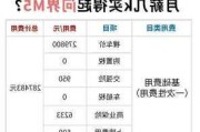 問界 m5-華為問界m5油耗多少