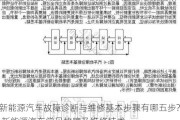 新能源汽車故障診斷與維修基本步驟有哪五步?,新能源汽車常見故障及維修技術