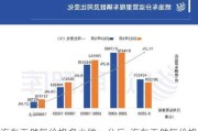 汽車天然氣價格多少錢一公斤-汽車天然氣價格