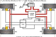 汽車制動系統(tǒng)分析-汽車制動系統(tǒng)的概述