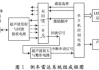 汽車倒車?yán)走_(dá)探頭超聲波傳感器工作原理是什么_汽車倒車?yán)走_(dá)探頭超聲波傳感器工作原理