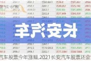 長安汽車股票今年漲幅,2021長安汽車股票還會漲嗎