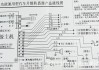 gsm雙向汽車防盜器,fsk-6000汽車雙向防盜器說明書