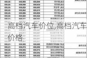 高檔汽車價(jià)位,高檔汽車價(jià)格