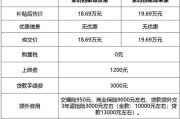 比亞迪宋最新價(jià)格是多少_比亞迪宋最新價(jià)格