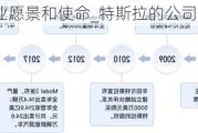 特斯拉的企業(yè)愿景和使命_特斯拉的公司理念