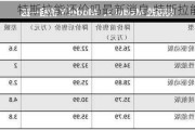 特斯拉能還價嗎最新消息,特斯拉能議價嗎