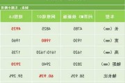 華為問界新m5多少錢啊-問界m5上市時間