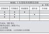 特斯拉保養(yǎng)周期和費(fèi)用表格_特斯拉保養(yǎng)周期和費(fèi)用