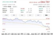 特斯拉最新股票行情-特斯拉最新股票行情分析