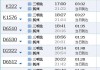 揚州到三明火車票時刻表-揚州到三明汽車