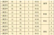 淮安汽車客運南站客流量-淮安汽車南站訂票電話