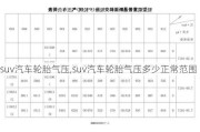 suv汽車輪胎氣壓,suv汽車輪胎氣壓多少正常范圍