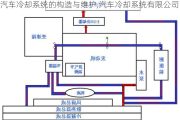 汽車?yán)鋮s系統(tǒng)的構(gòu)造與維護(hù),汽車?yán)鋮s系統(tǒng)有限公司