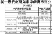 北京排放政策_(dá)北京擬征汽車排污費(fèi)