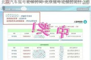 北京汽車搖號輪候時(shí)間-北京搖號輪候時(shí)間什么意思