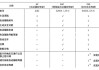 特斯拉ap跟fsd的區(qū)別測評圖-特斯拉ap跟fsd的區(qū)別測評