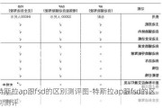 特斯拉ap跟fsd的區(qū)別測(cè)評(píng)圖-特斯拉ap跟fsd的區(qū)別測(cè)評(píng)