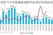 理想汽車銷量暴跌,理想汽車最新銷售數(shù)據(jù)