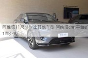 阿維塔11尺寸對比其他車型,阿維塔chn平臺e11車外觀