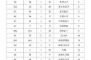 捷達維修清單,捷達汽車維修工具箱