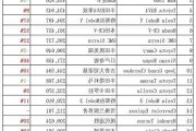 2020國外汽車銷量排行榜_國外暢銷車型