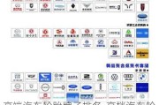 高端汽車輪胎牌子排名-高檔汽車輪胎
