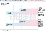 阿維塔上市_阿維塔股份比例