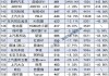 汽車廠商銷量排名2020,汽車廠商車企銷量排名