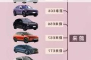 蔚來(lái)汽車是哪個(gè)汽車品牌旗下的-蔚來(lái)汽車是哪個(gè)品牌旗下的產(chǎn)品