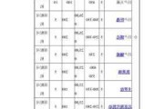 山西汽車租賃價(jià)格明細(xì)表,山西汽車租賃費(fèi)用