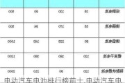 電動汽車電池排行榜前十,電動汽車電池排行榜