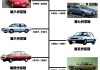 豐田公司的發(fā)展史_豐田汽車公司發(fā)展史