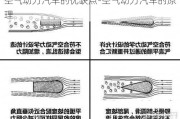 空氣動力汽車的優(yōu)缺點-空氣動力汽車的原理