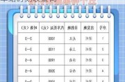 漳州汽車報價新車一覽表-漳州汽車站時刻表查詢