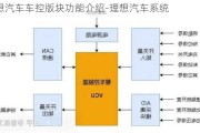 理想汽車車控版塊功能介紹-理想汽車系統(tǒng)