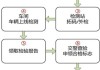 北京汽車年檢新規(guī)定線上年檢流程,北京汽車年檢新規(guī)定線上年檢流程圖