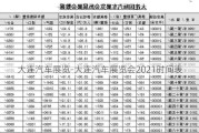 大連汽車展覽-大連汽車展覽會(huì)2021時(shí)間表