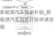 新能源汽車國家補貼_新能源汽車國家補貼申請流程