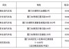 廈門汽車站電話968828-廈門汽車站售票