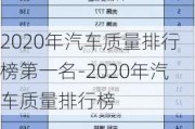 2020年汽車質(zhì)量排行榜第一名-2020年汽車質(zhì)量排行榜